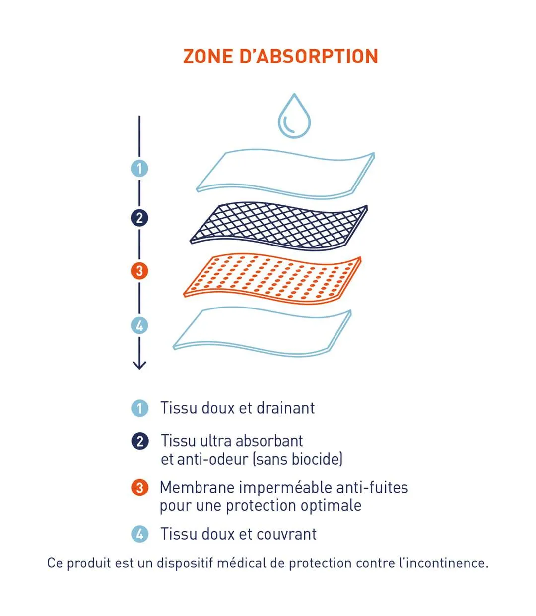 Lot de 2 slips absorbants Homme Sérénité Heritage